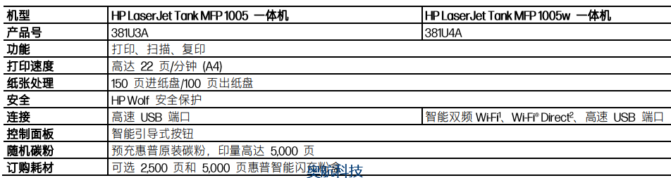 1005参数.png